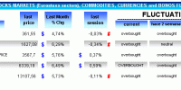 fluctuation range markets