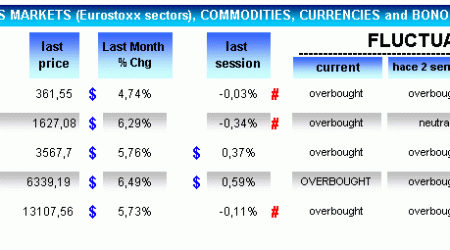 fluctuation range markets