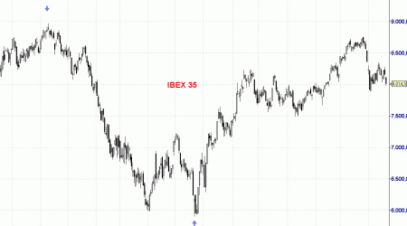 ibex35