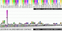 Performing selección 50 valores mercado continuo