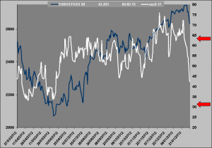 oscilador rv vs rf oscilador rv vs rf