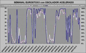 curva de probabilidad de exito