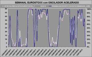 curva de probabilidad de exito curva de probabilidad de exito
