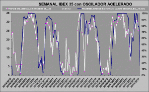 curva de probabilidad de exito