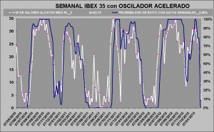 curva de probabilidad de exito curva de probabilidad de exito