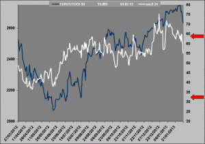 oscilador rv vs rf oscilador rv vs rf