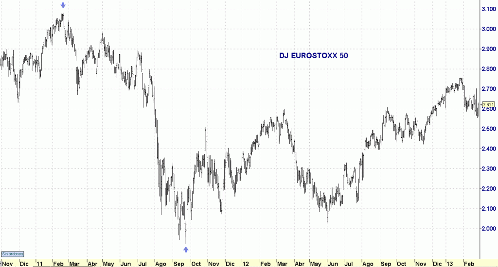 eurostoxx 50