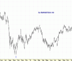 EUROSTOXX50