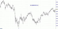 EUROSTOXX50