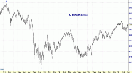 EUROSTOXX50