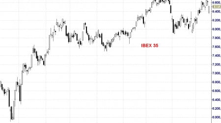 IBEX35