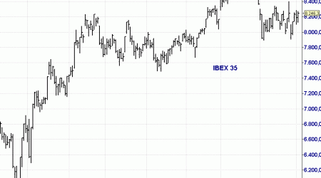 IBEX 5 MARZO 2013