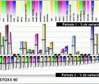 eurostoxx50