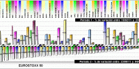 eurostoxx50