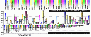 eurostoxx50