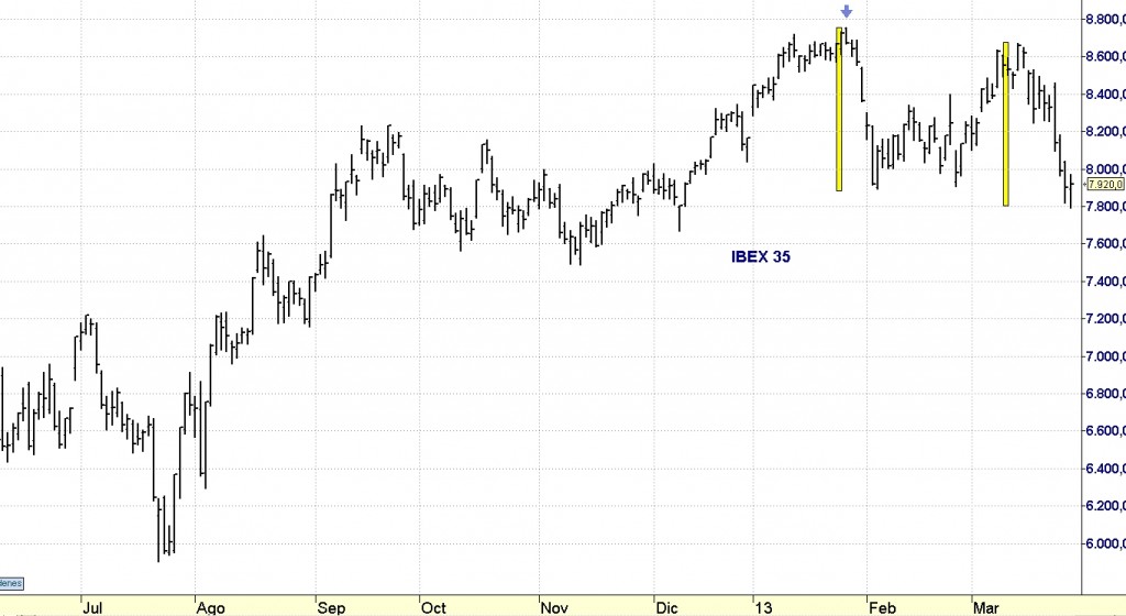 IBEX35