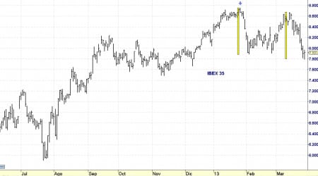 IBEX35