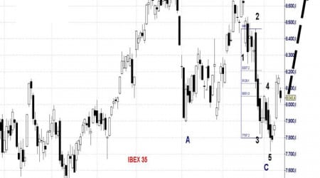 ibex35