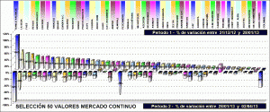 mercado continuo