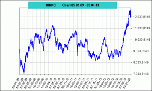 NIKKEI